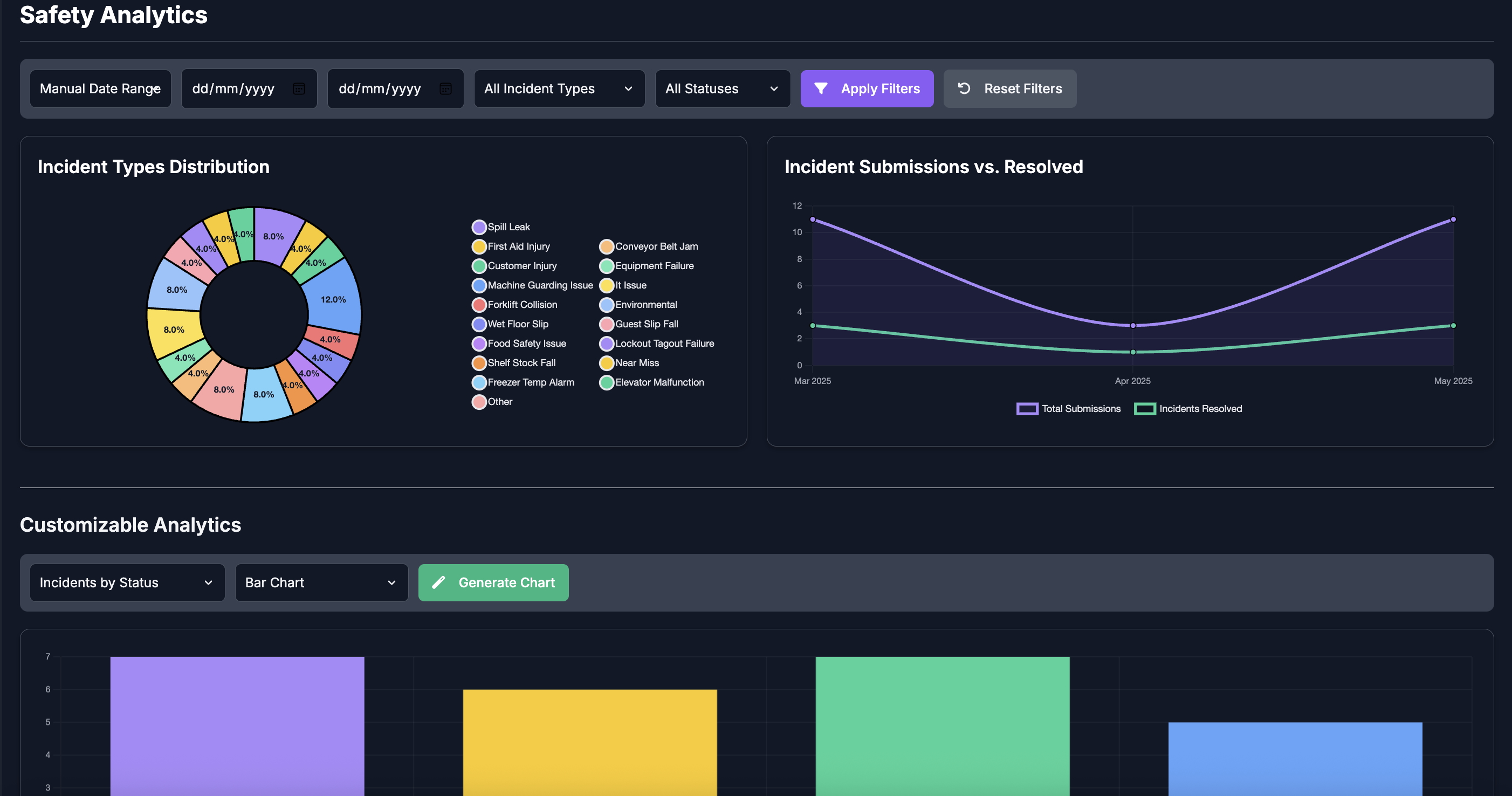 Hamoniq Solutions Dashboard Overview
